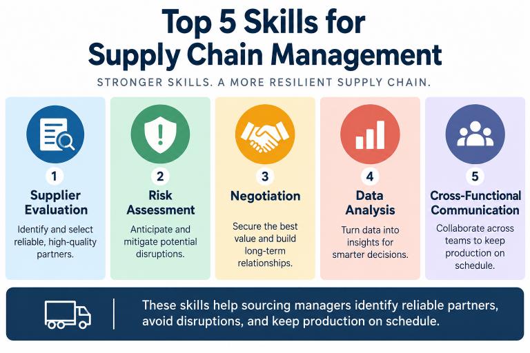 top skills for supply chain management jewelry sourcing